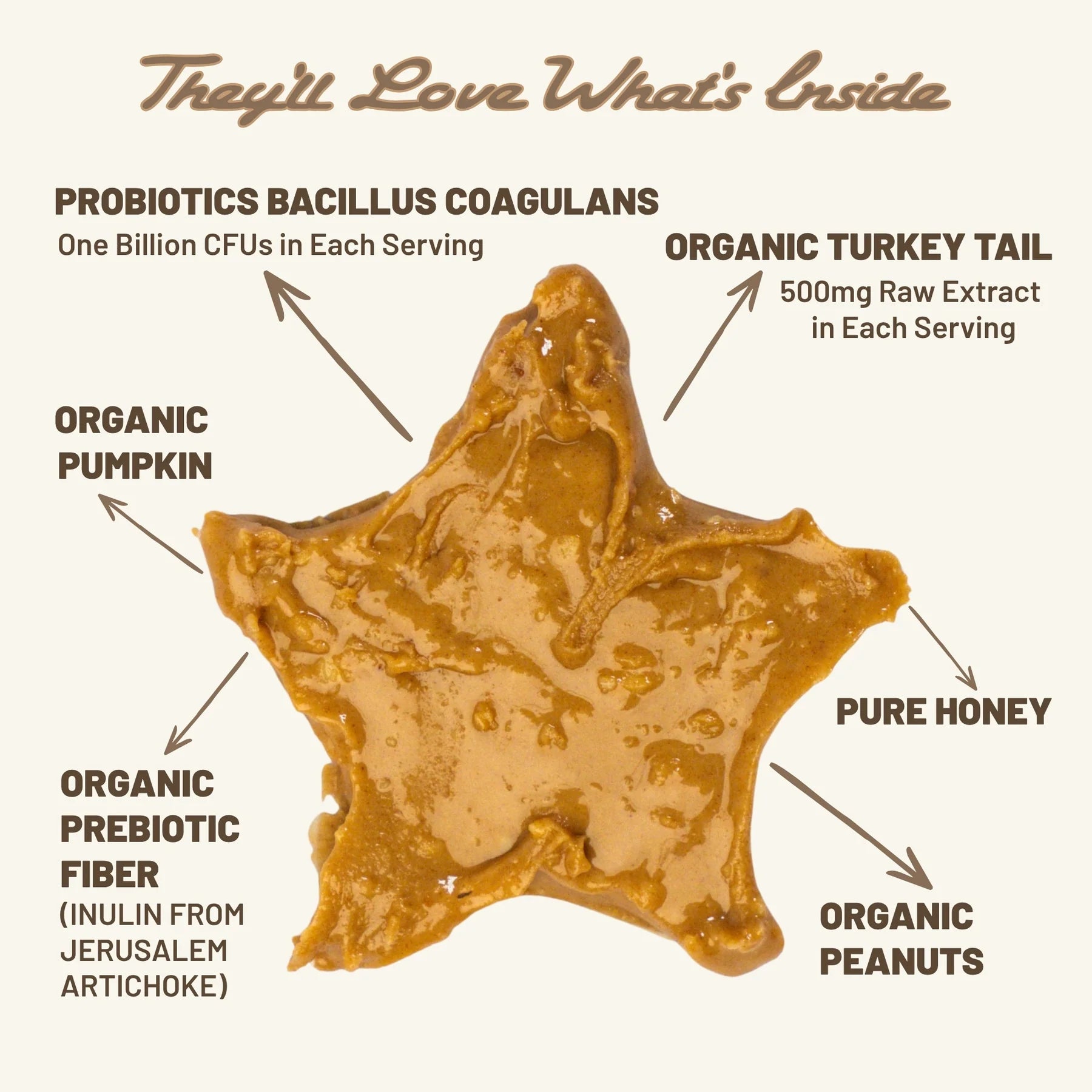 Dogs Love Peanut Butter · Probiotic Gut Support